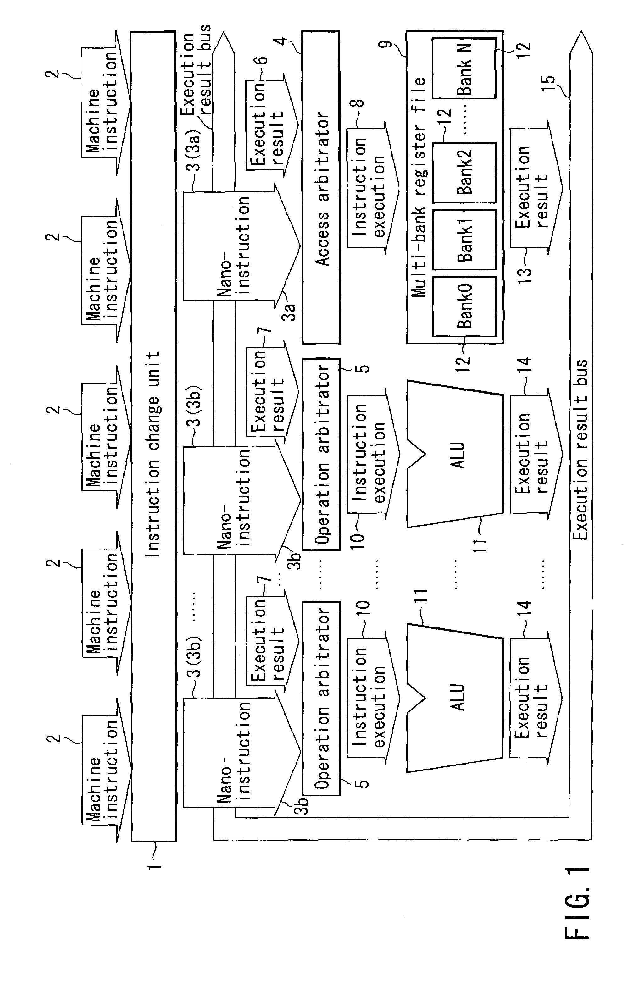 Register access scheduling method for multi-bank register file of a super-scalar parallel processor