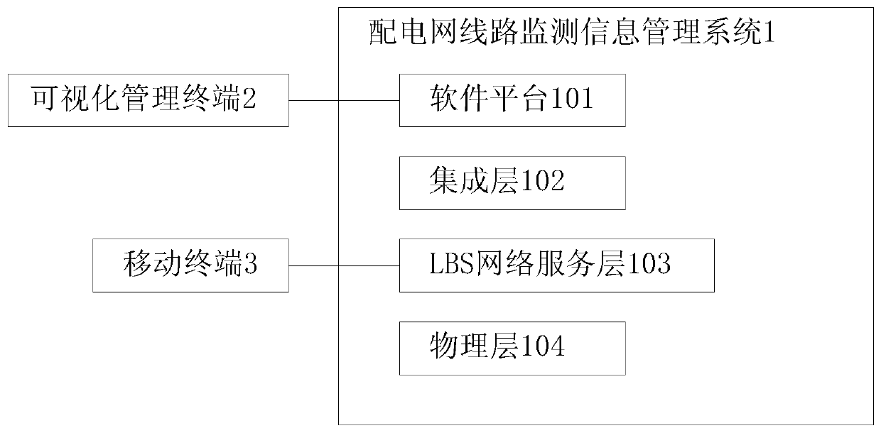 Visualized information management system for operation of 10kV power distribution network