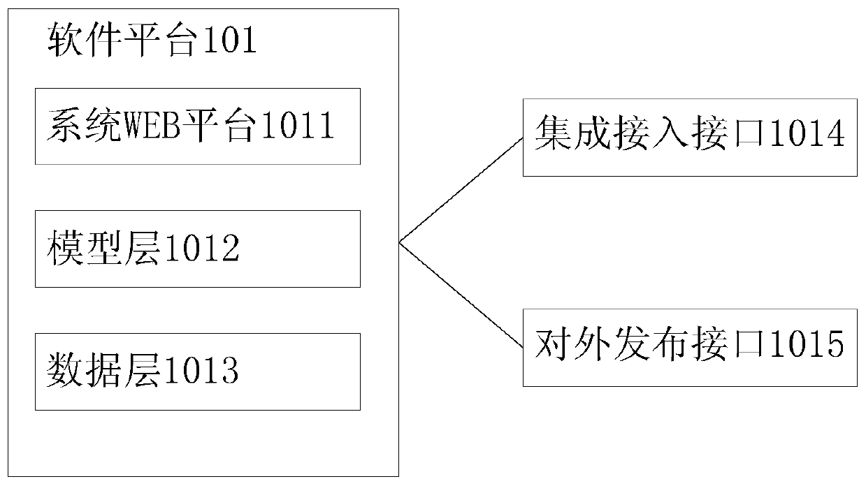 Visualized information management system for operation of 10kV power distribution network