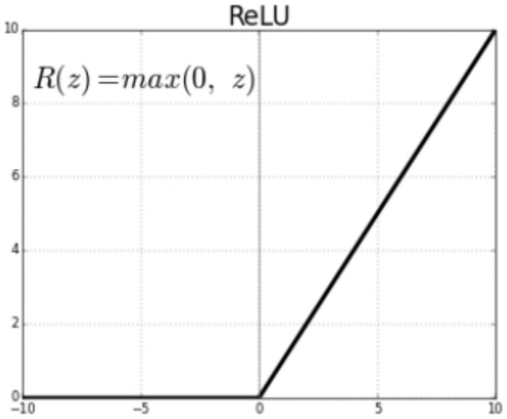 Chip defect image classification method based on ResNet network