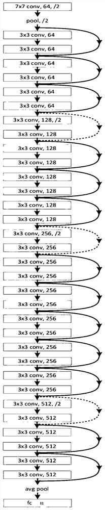 Chip defect image classification method based on ResNet network