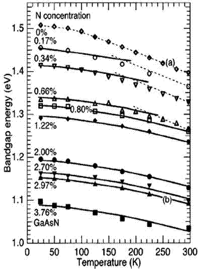 Multi-junction solar battery and preparation method thereof