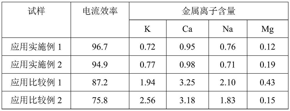 Anode for preparing tetramethylammonium hydroxide through electrolysis