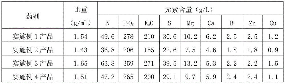 Kiwi fruit liquid expanding nutritional mixture and preparation method and application of kiwi fruit liquid expanding nutritional mixture