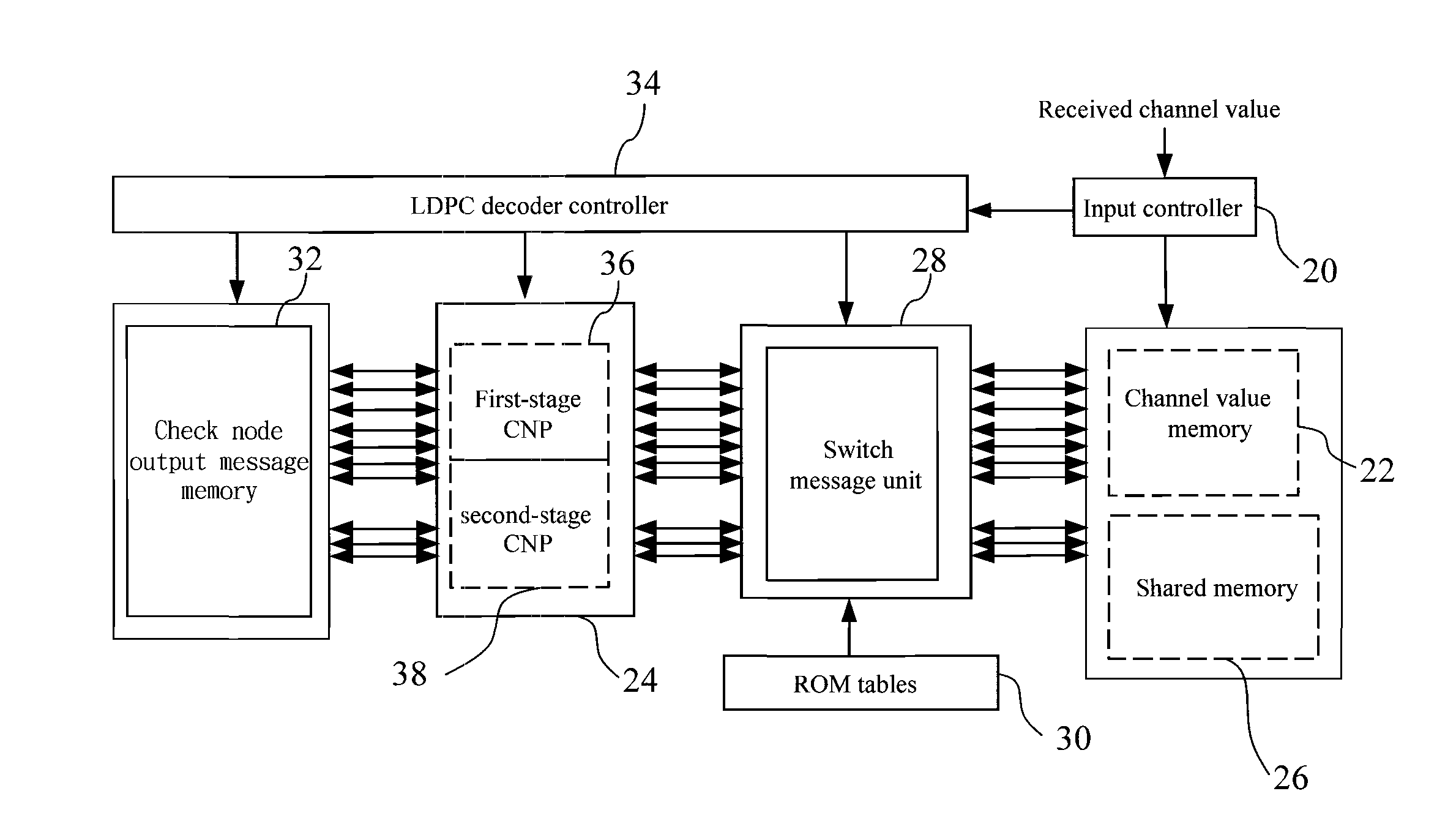 Operating method applied to low density parity check (LDPC) decoder and circuit thereof