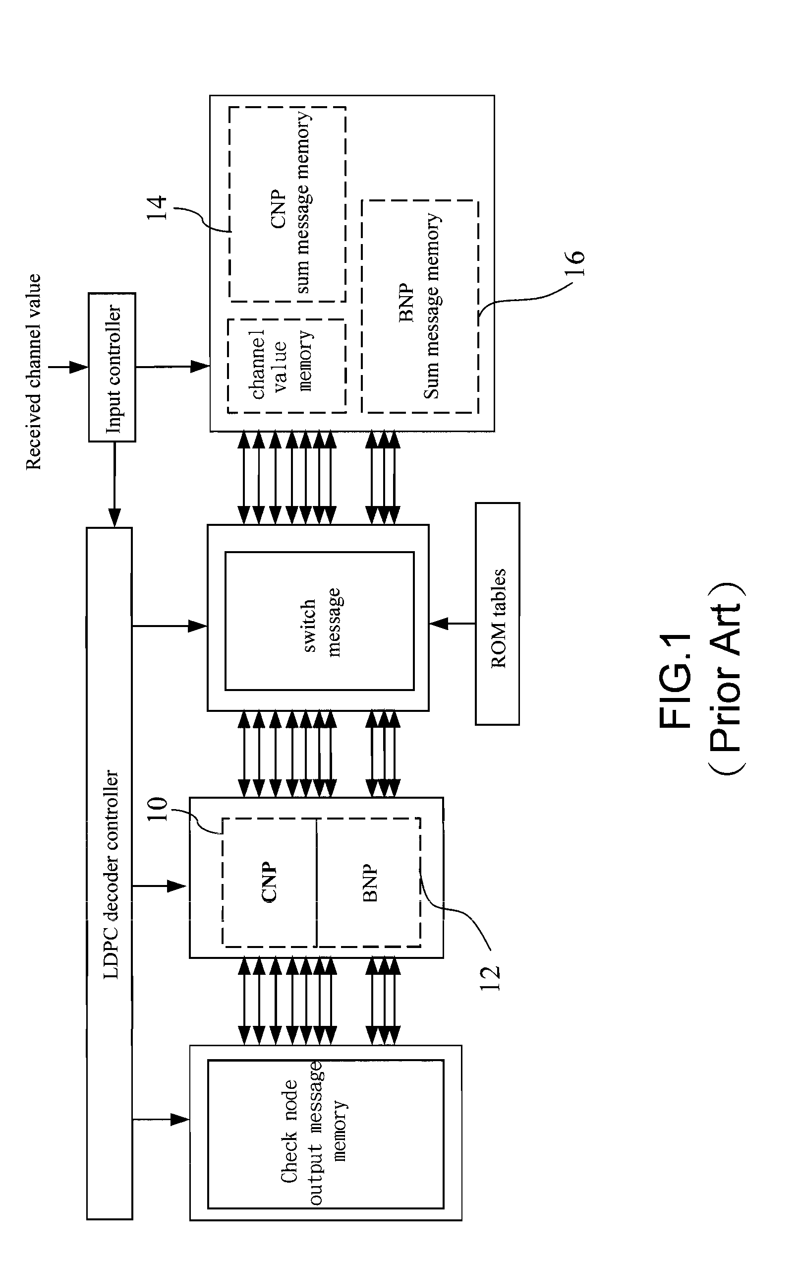 Operating method applied to low density parity check (LDPC) decoder and circuit thereof