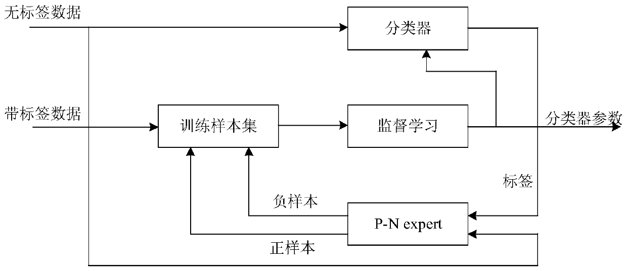 Improved TLD Tracking Method Based on Improved Online Boosting and Kalman Filter