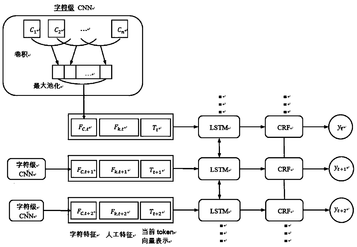 A method and system for removing privacy of medical texts based on stacking ensemble learning