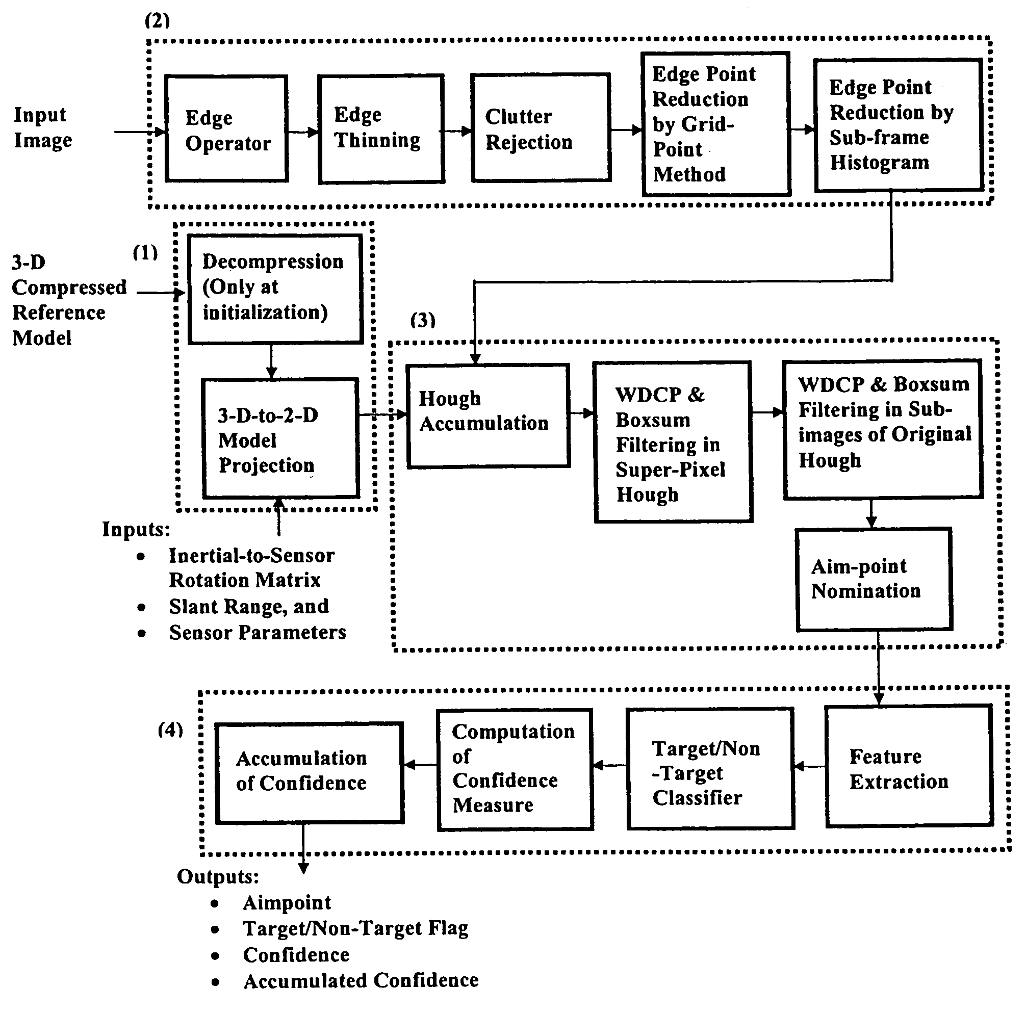 Automatic scene correlation and identification