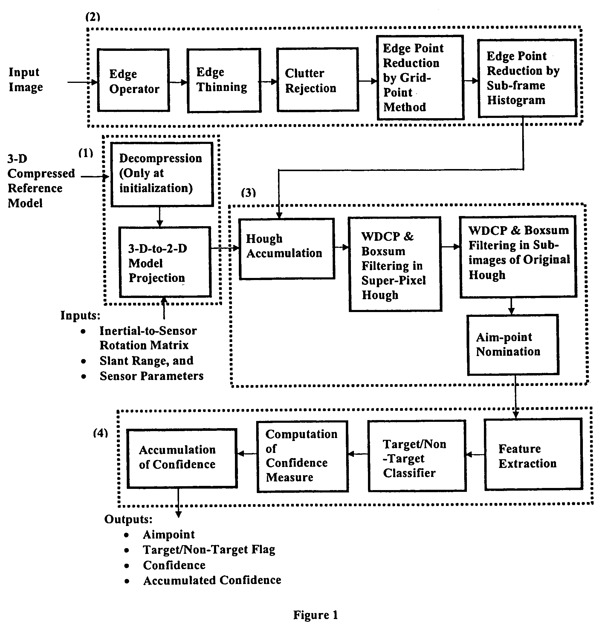 Automatic scene correlation and identification