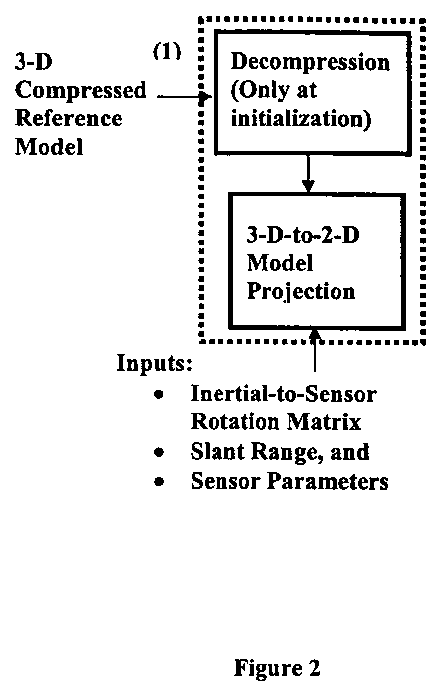 Automatic scene correlation and identification