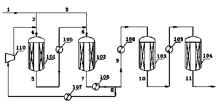 Method for preparing substitutive natural gas by synthesis gas methanation