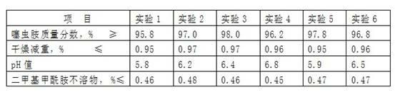 Method for preparing neonicotine pesticide clothianidin