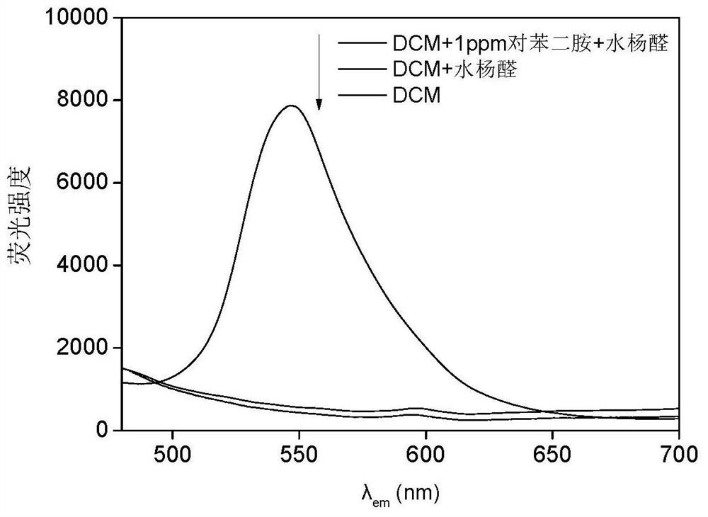 A fast and efficient method for detecting trace p-phenylenediamine