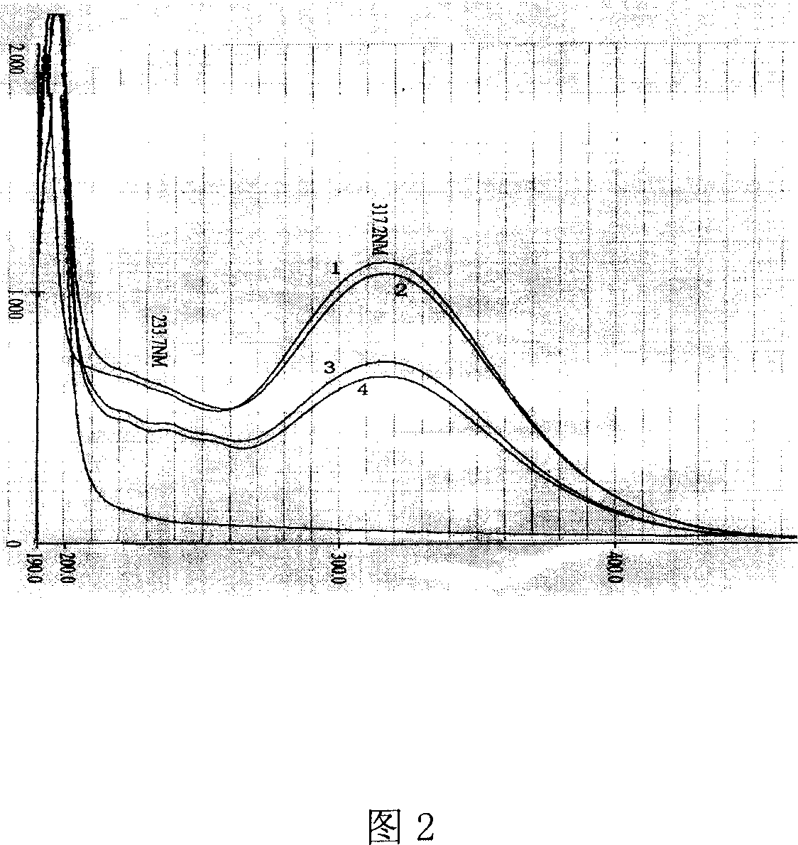 Method for  measuring casein iodide in fodder