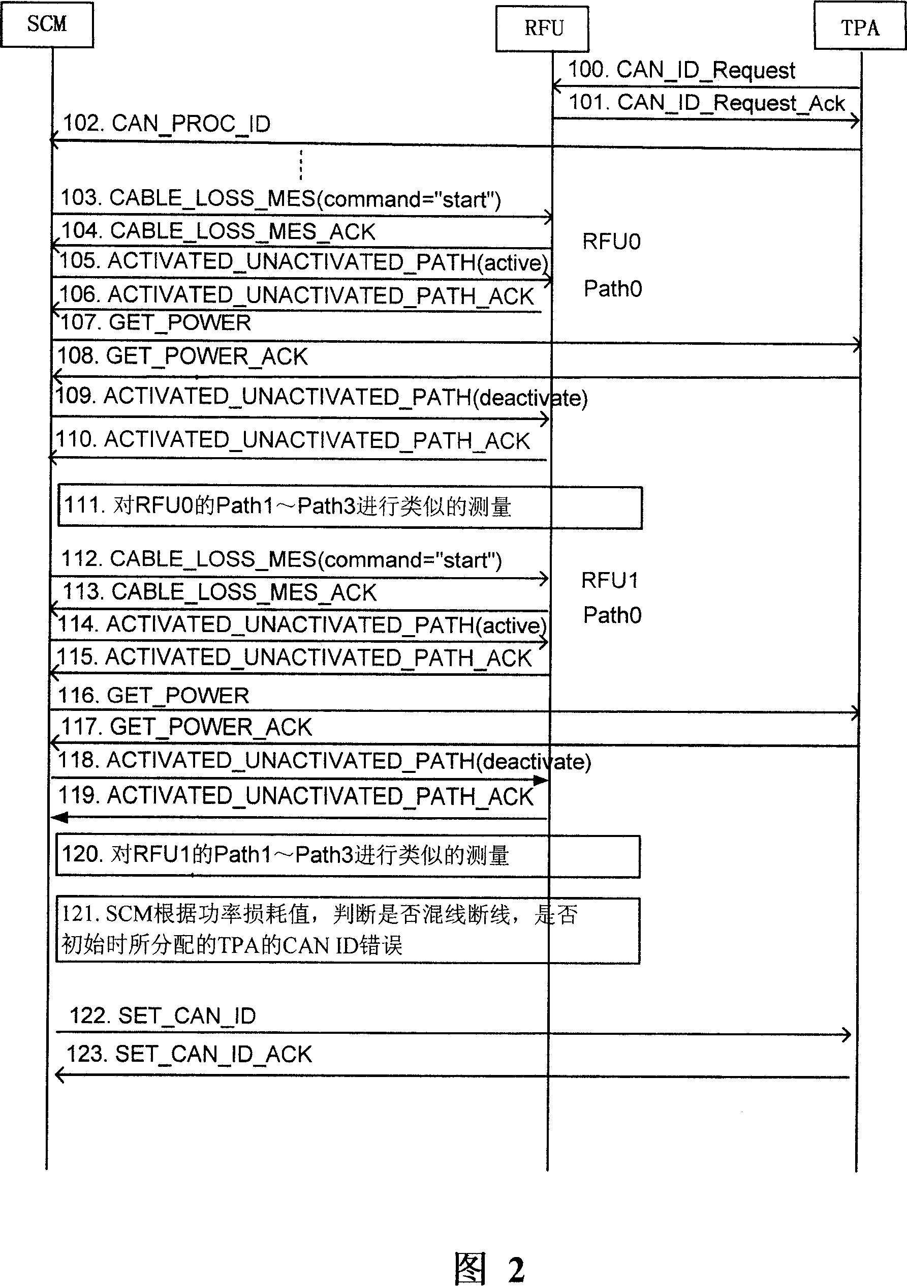 Method for setting controller local network identification of antennafier unit and macro base station