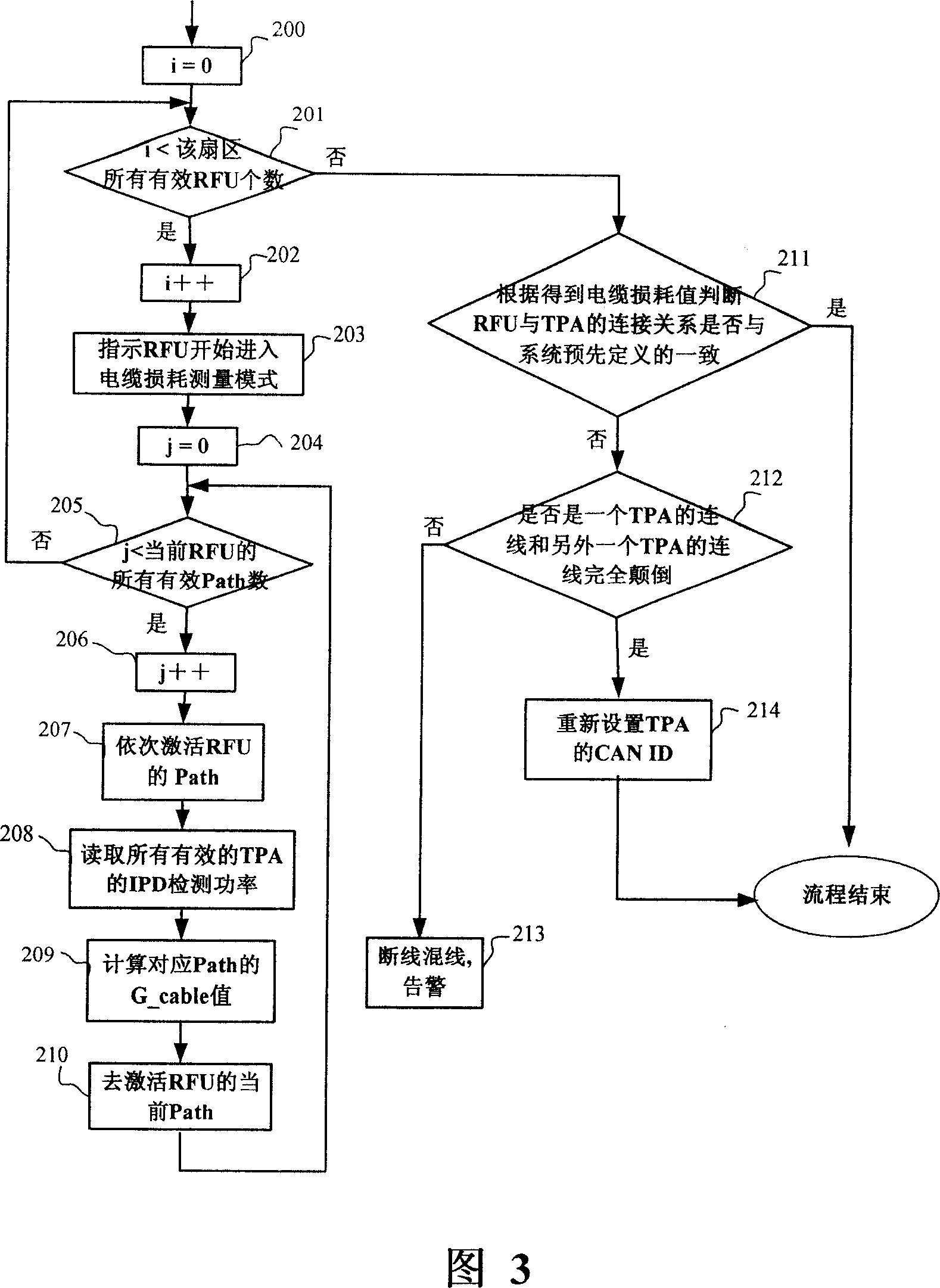 Method for setting controller local network identification of antennafier unit and macro base station