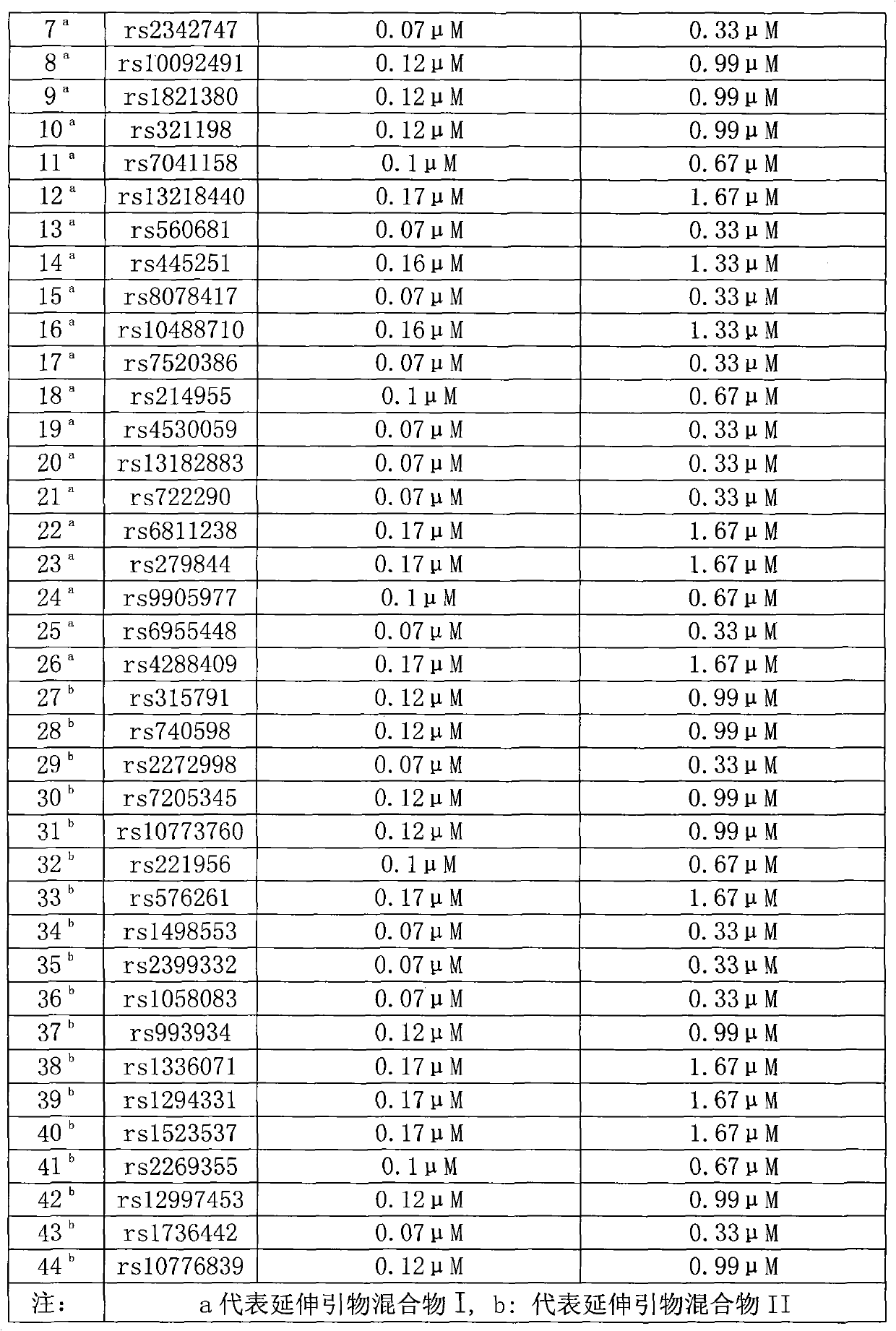 Multicolor fluorescence composite detection method and kit of 44 SNPs (Single Nucleotide Polymorphism) loci