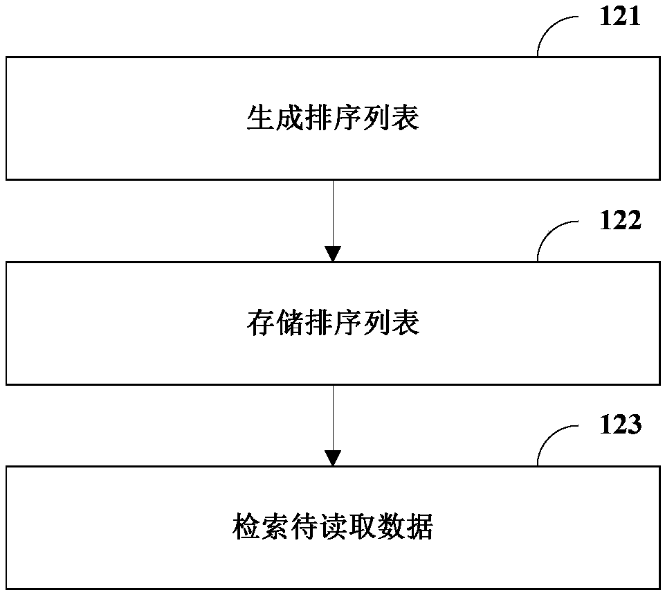 Data processing method, block link node, system, and computer readable storage medium