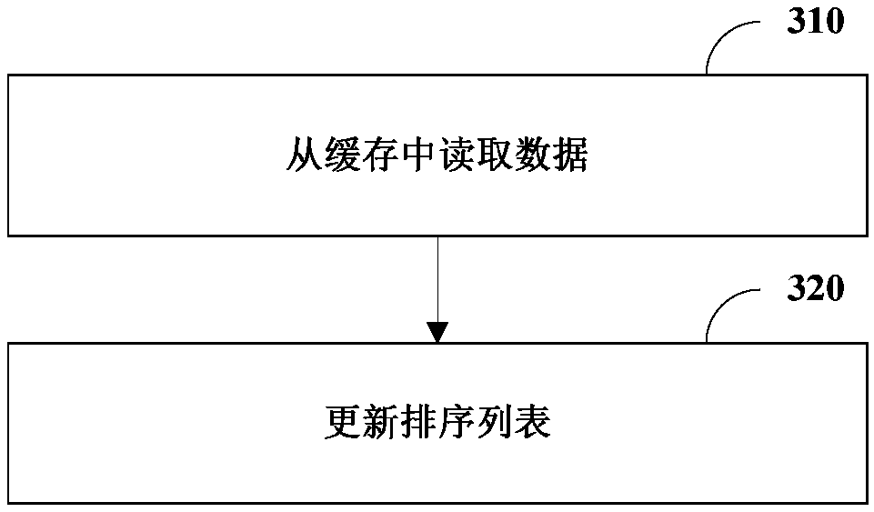 Data processing method, block link node, system, and computer readable storage medium