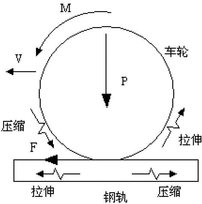 Traction motor on-line monitoring-based electric locomotive idling slippage identification method