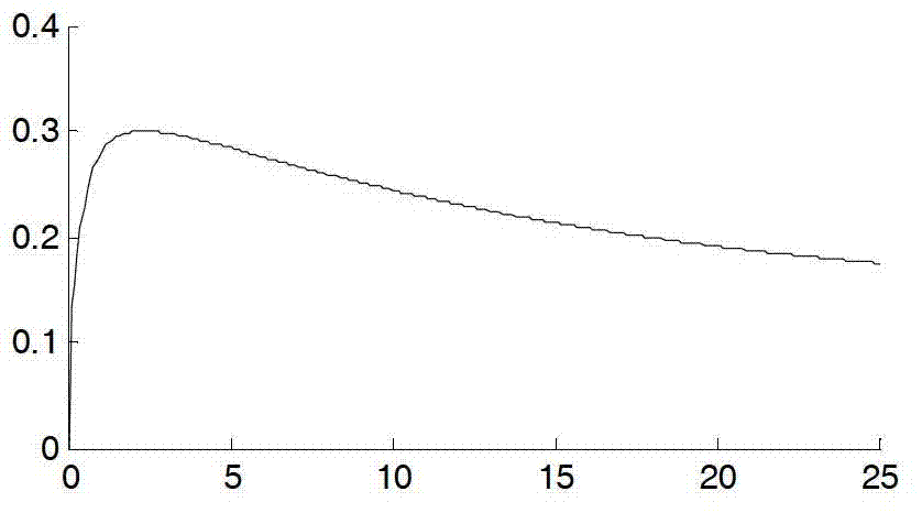 Traction motor on-line monitoring-based electric locomotive idling slippage identification method