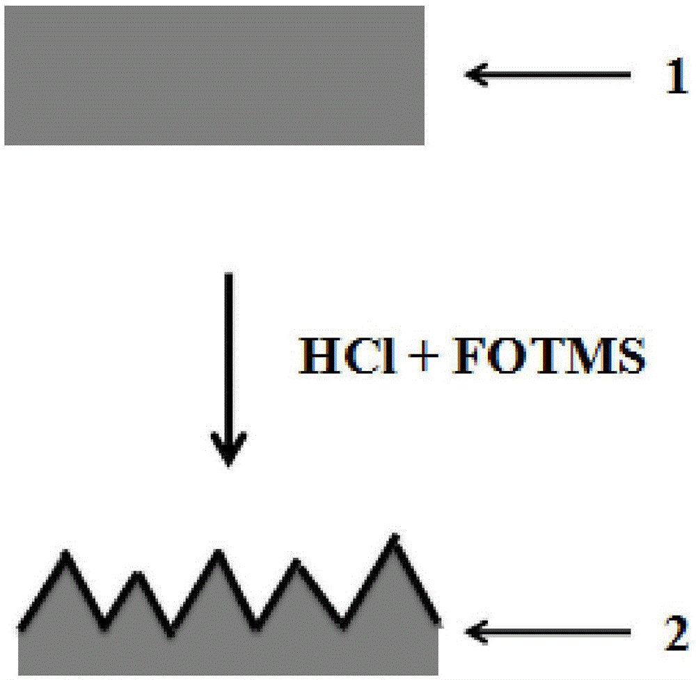 Preparing method of three-dimensional network super-hydrophobic surface