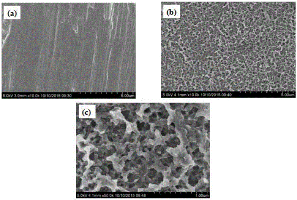 Preparing method of three-dimensional network super-hydrophobic surface