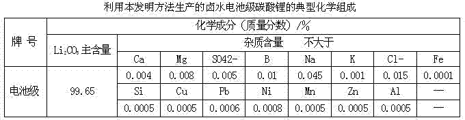 A kind of method utilizing salt lake brine to produce battery-grade lithium carbonate