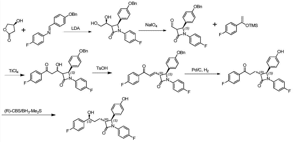 Ezetimibe synthesis method and Ezetimibe intermediate synthesis method