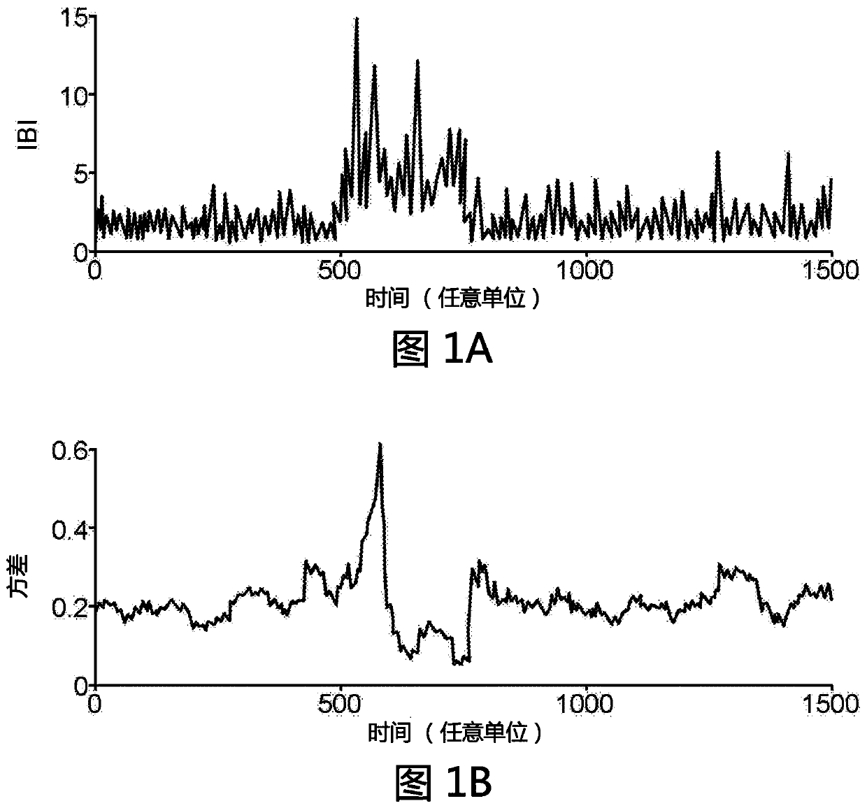 Stochastic stimulation to improve infant respiration