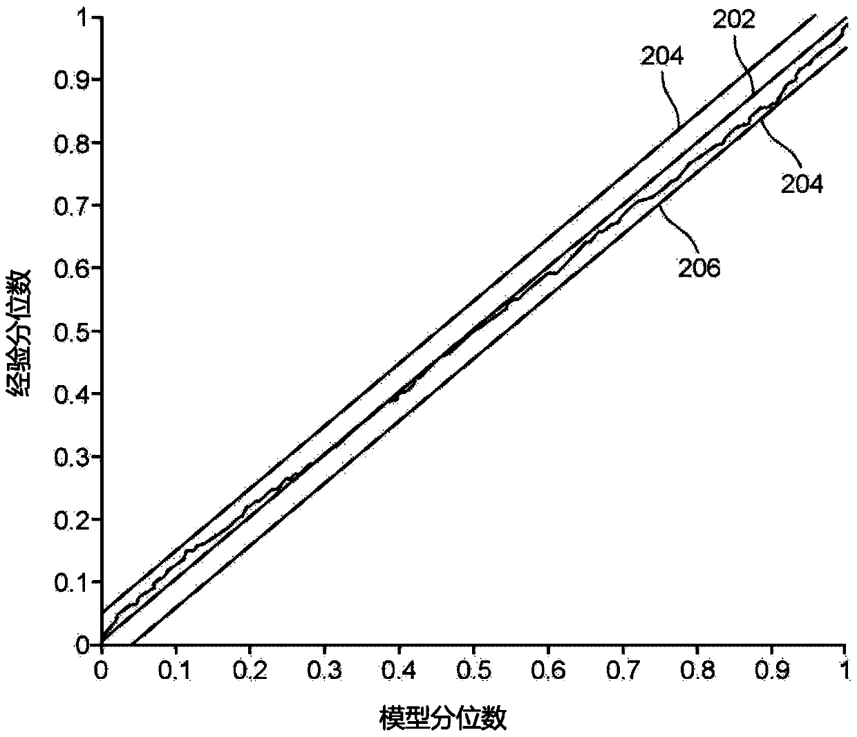 Stochastic stimulation to improve infant respiration