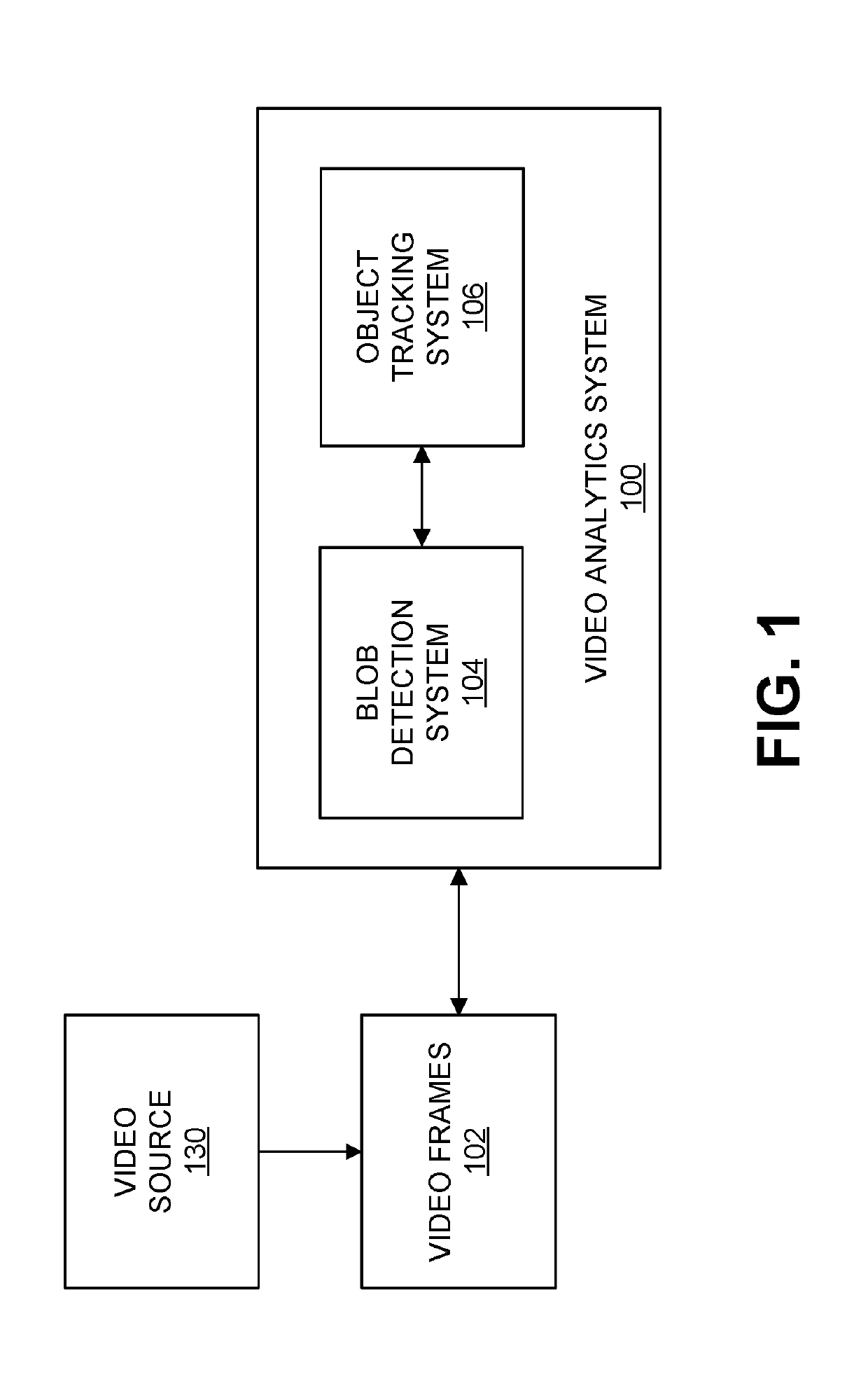 Still and slow object tracking in a hybrid video analytics system