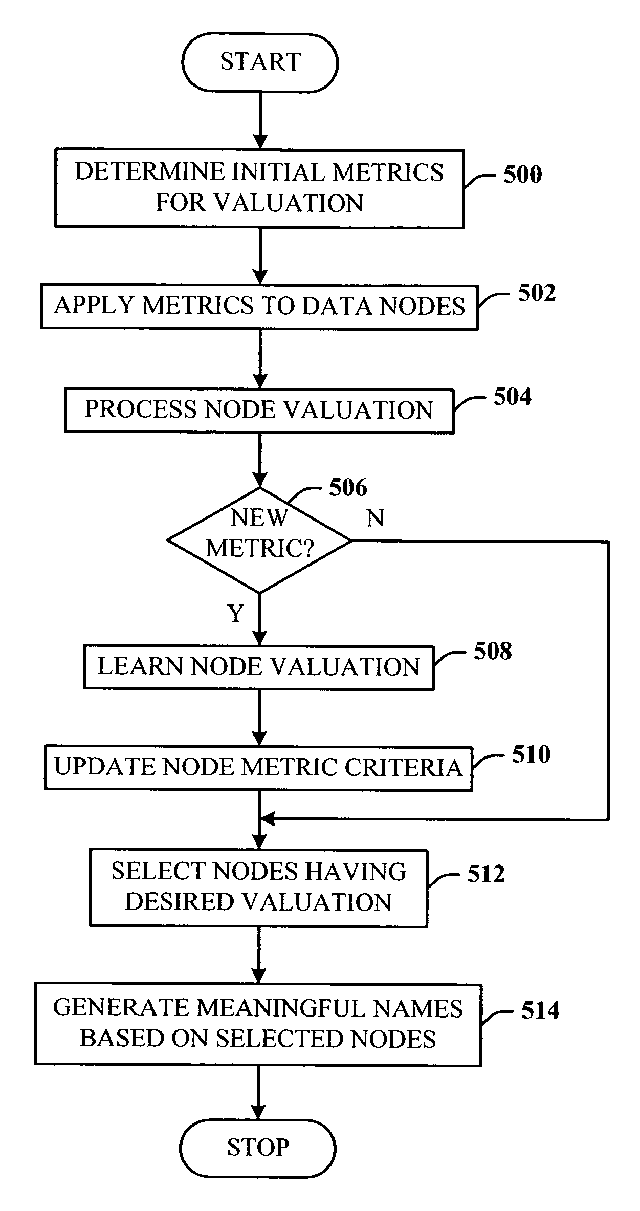 Generation of meaningful names in flattened hierarchical structures