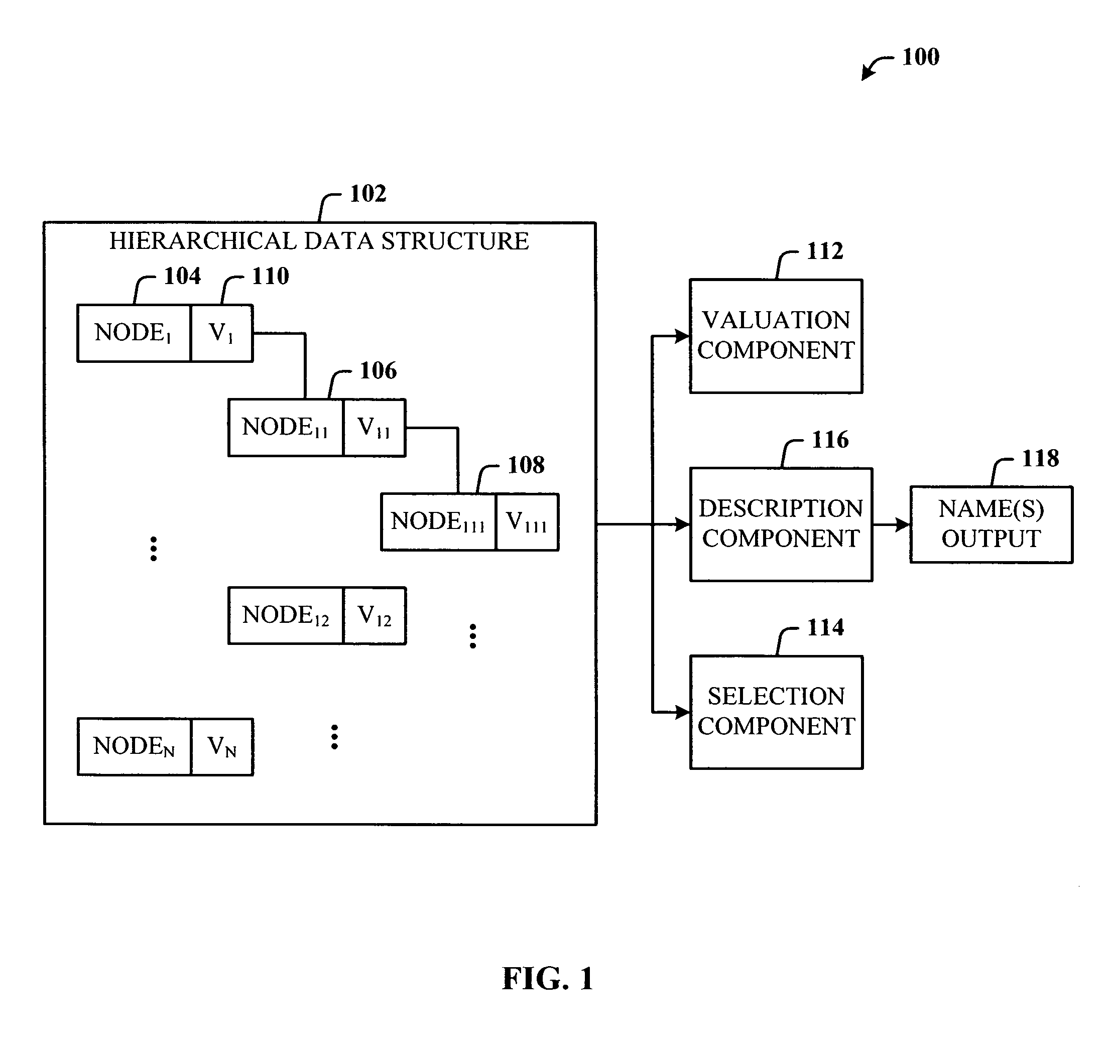 Generation of meaningful names in flattened hierarchical structures