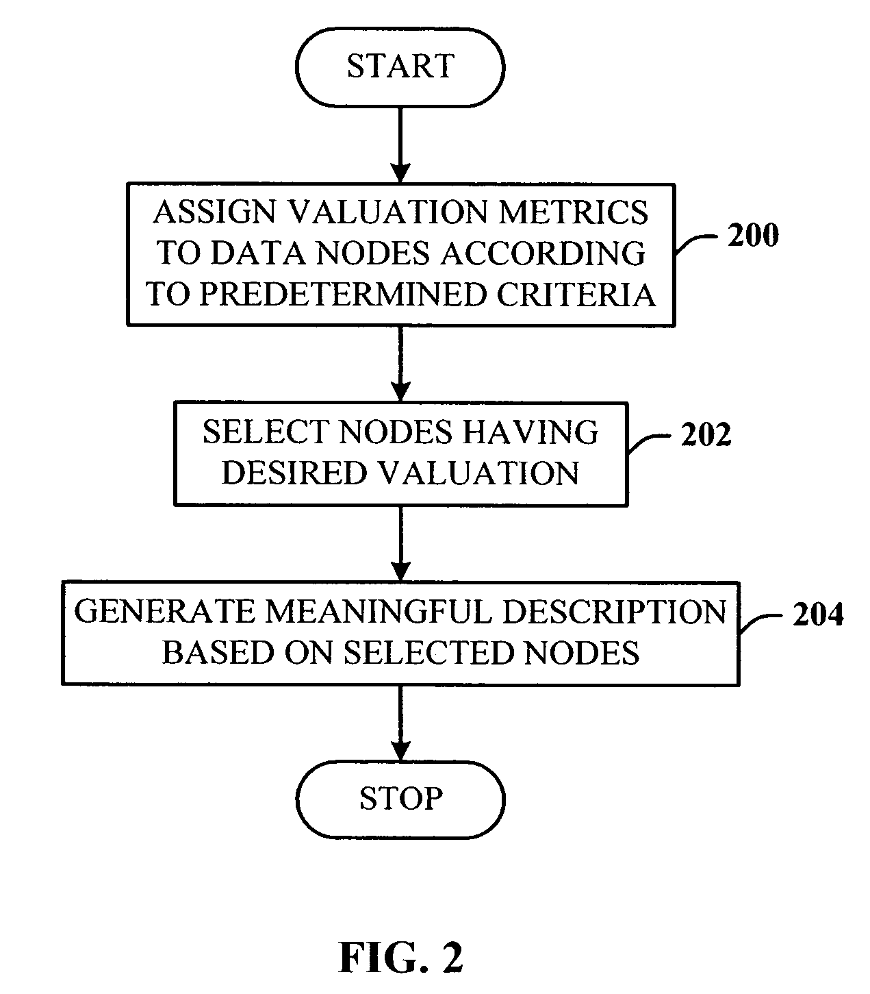 Generation of meaningful names in flattened hierarchical structures