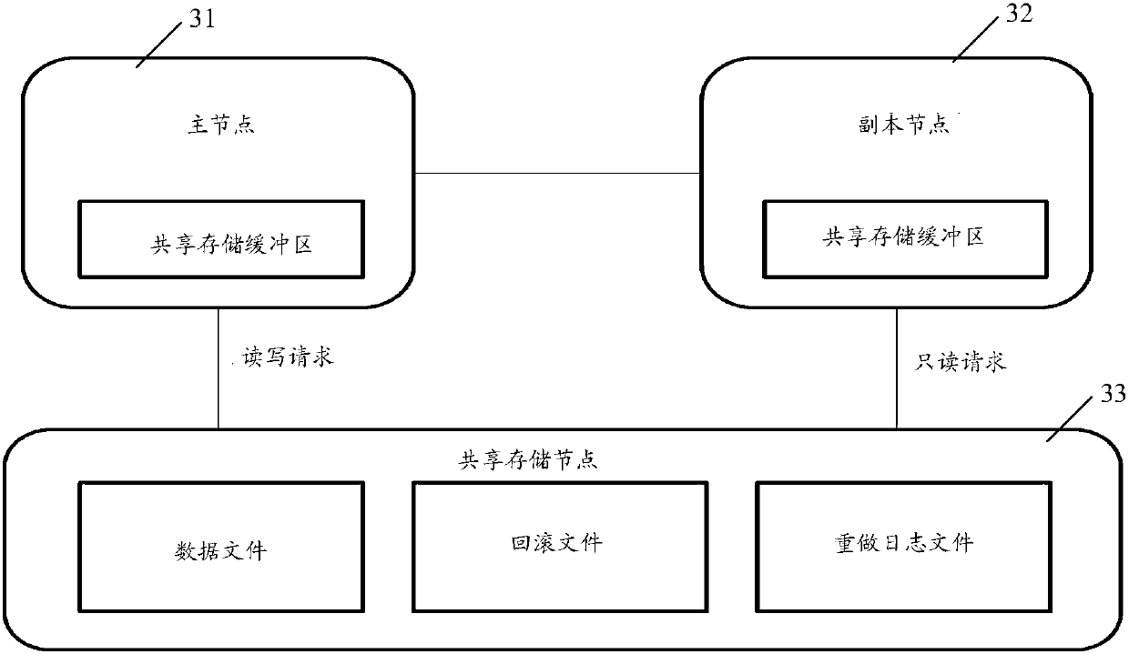 Database processing method, device and system