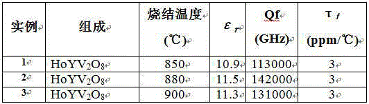 Ultra-low dielectric constant microwave dielectric ceramic HoYV2O8 with high thermal stability and low loss