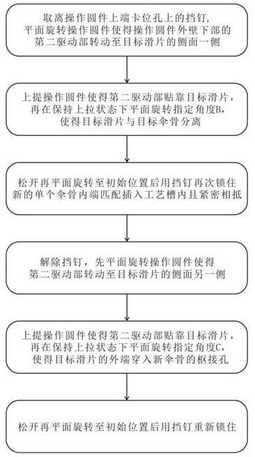 Disassembly and assembly process of umbrella rib and upper nest