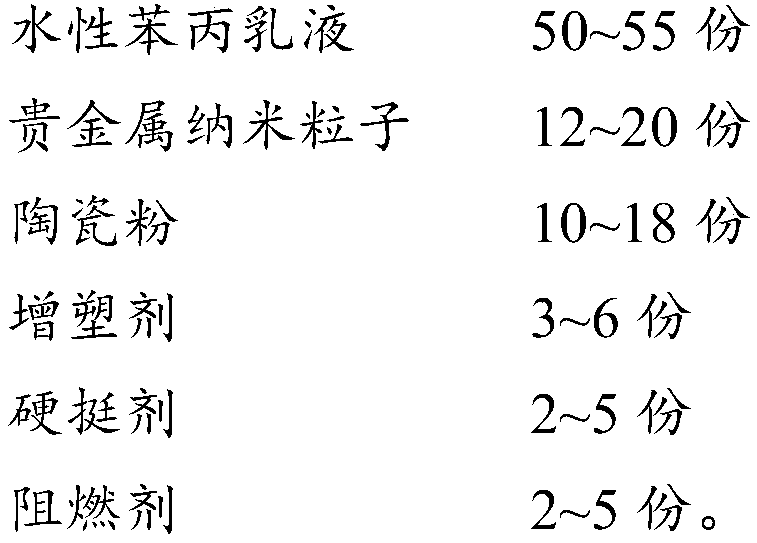 Functional layer coating for projection screen, projection screen and manufacturing method of projection screen