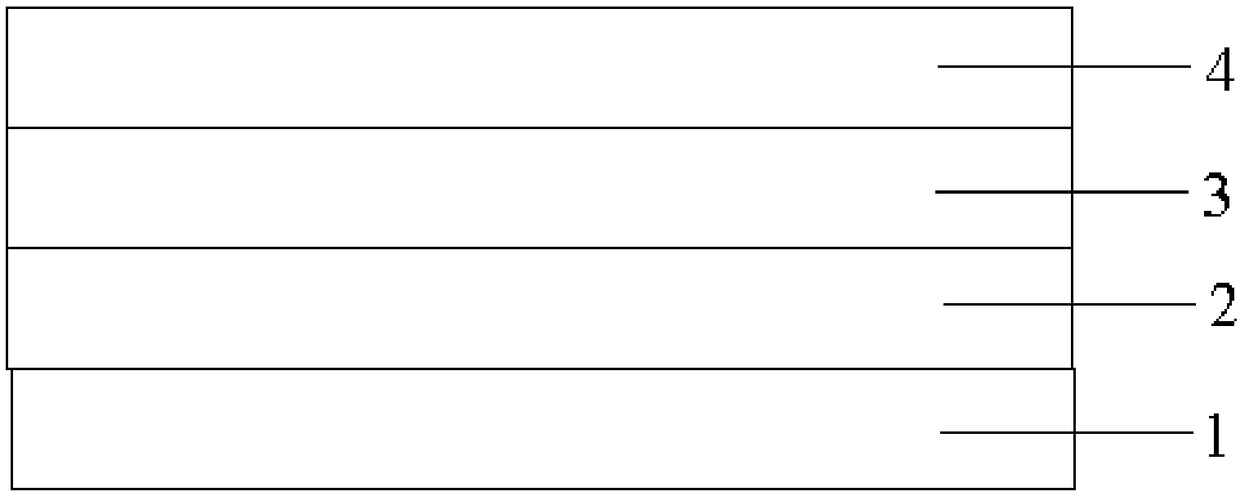 Functional layer coating for projection screen, projection screen and manufacturing method of projection screen