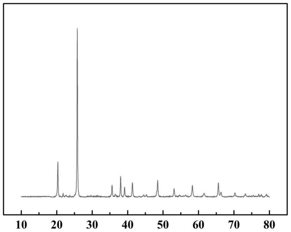 Iron phosphate preparation method