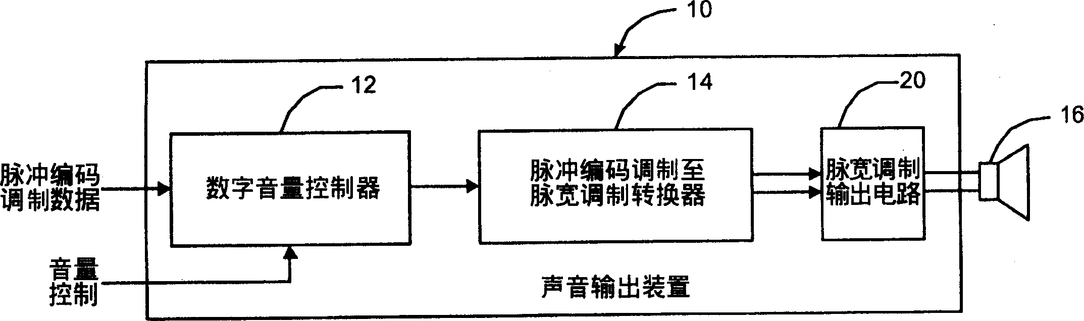 Output control device of pulse width modulated inverter