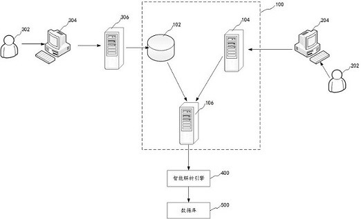 Automatic reimbursement method and device based on PDF semantic extraction analysis, computer equipment and storage medium