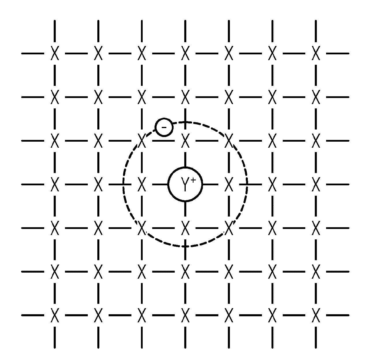 Detector material for a detector for use in ct systems, detector element and detector