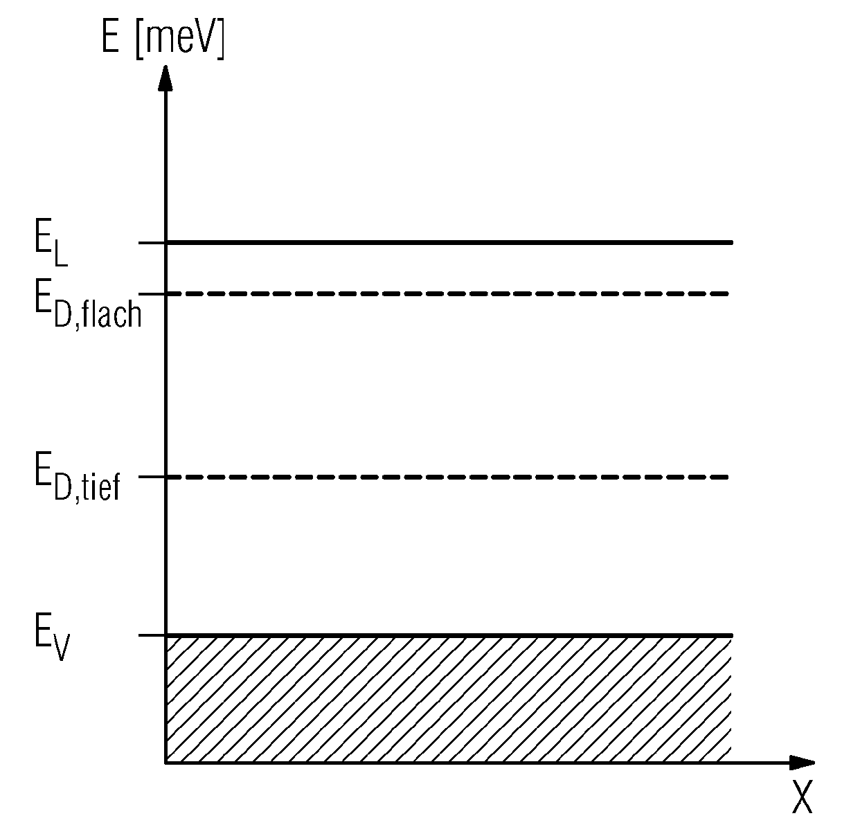 Detector material for a detector for use in ct systems, detector element and detector