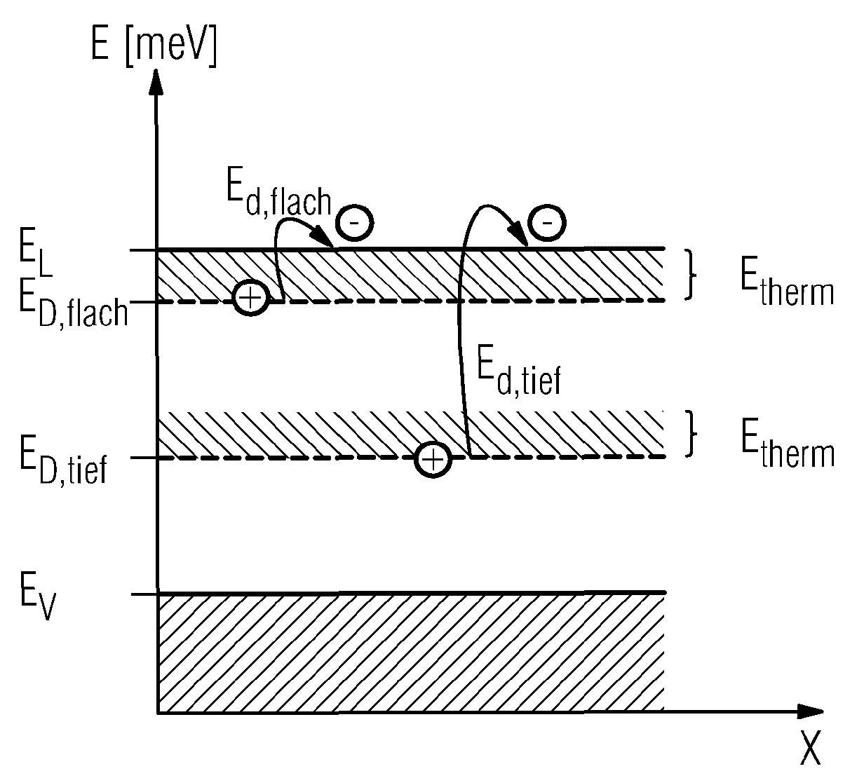 Detector material for a detector for use in ct systems, detector element and detector