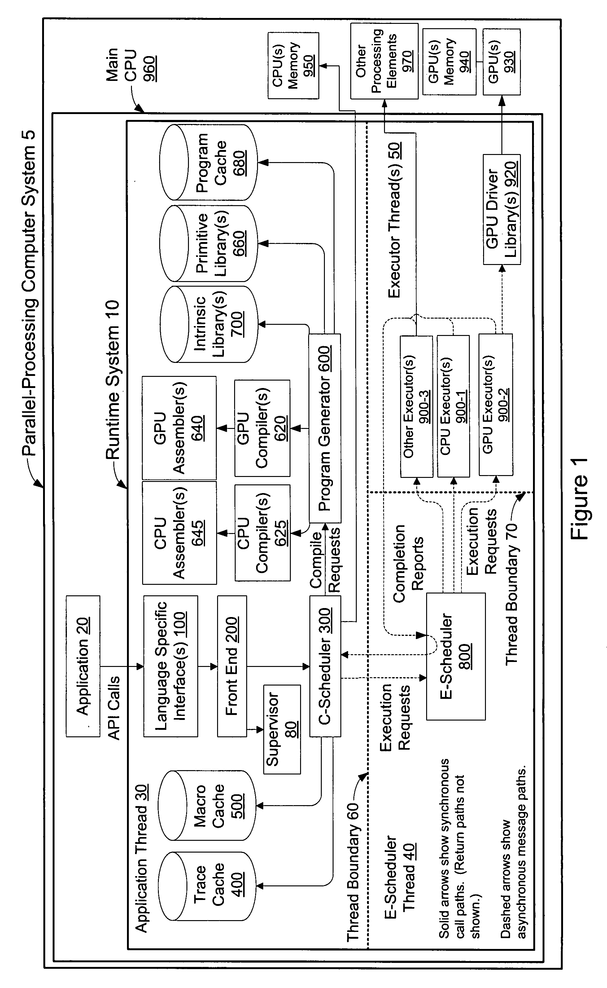 Multi-thread runtime system