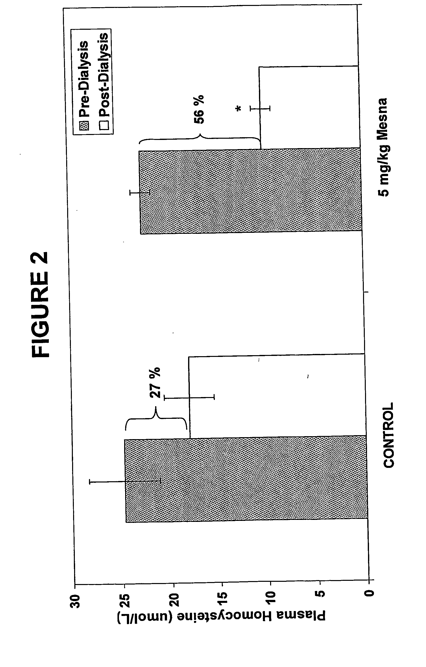 Method of Treating Elevated Plasma Homocysteine Levels in Esrd Patients