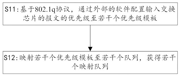 Switch chip message dynamic storage method